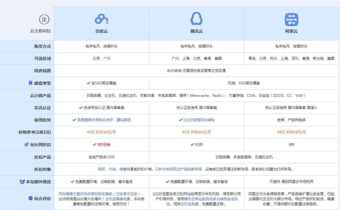 云阳云主机代理对比.jpg